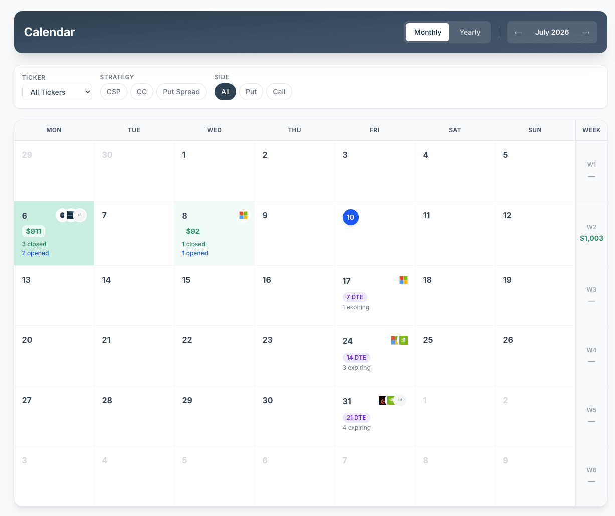 Monthly calendar view for July 2026 with company logos stacked on expiration days. Friday the 24th shows two logos with 3 expiring; Friday the 31st shows stacked logos with a +2 overflow badge and 4 expiring. Week P&L totals run down the right side.
