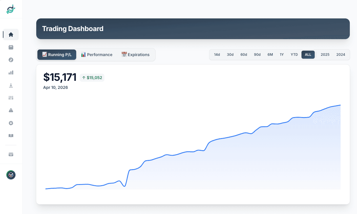 Premium Insights trading dashboard showing P&L tracking, performance metrics, and trade history